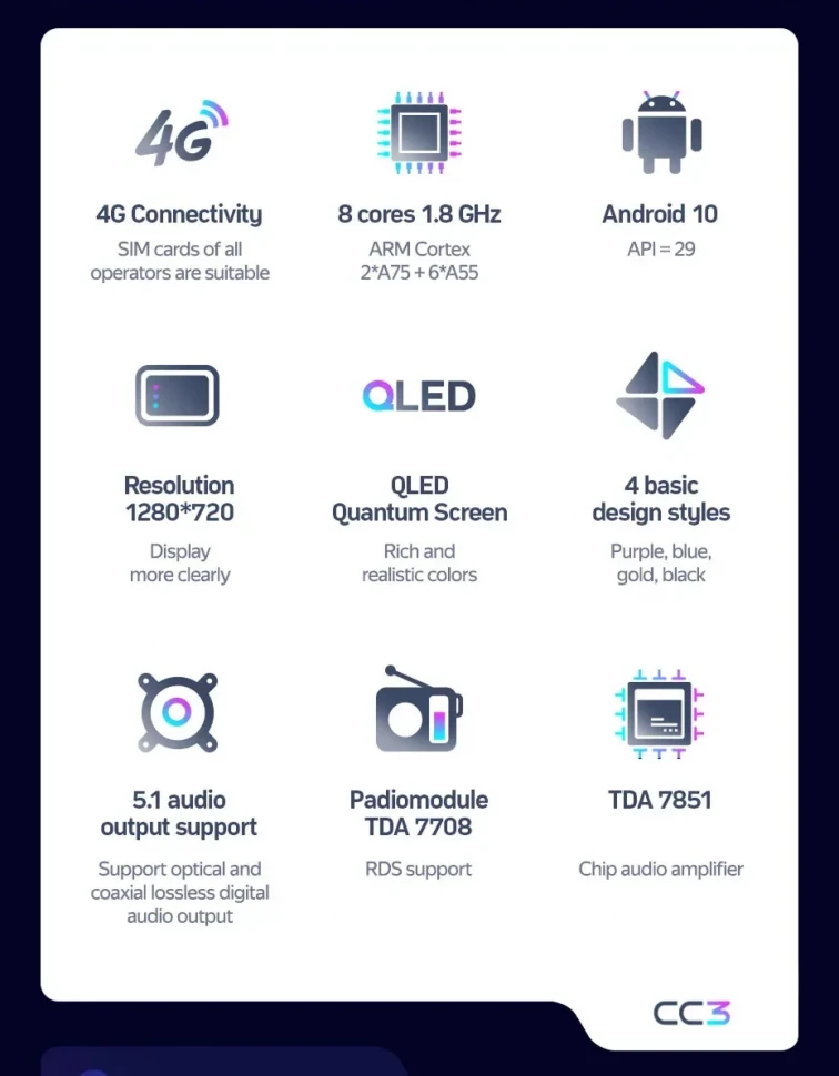 Штатная магнитола Teyes CC3 4/32 Toyota Highlander 3 XU50 (2013-2018) F2 с кнопками